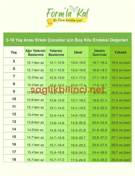 Çocuk Boy-Kilo Endeksi: Nasıl Hesaplanır?