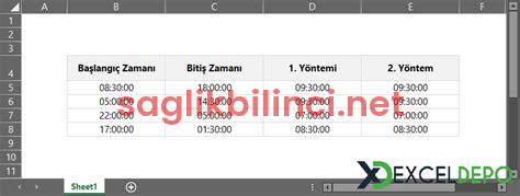 İki Saat Arası Hesaplama: Kolay Yöntemler