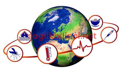 Karbondioksit: Önemi ve Sağlık Üzerindeki Etkileri