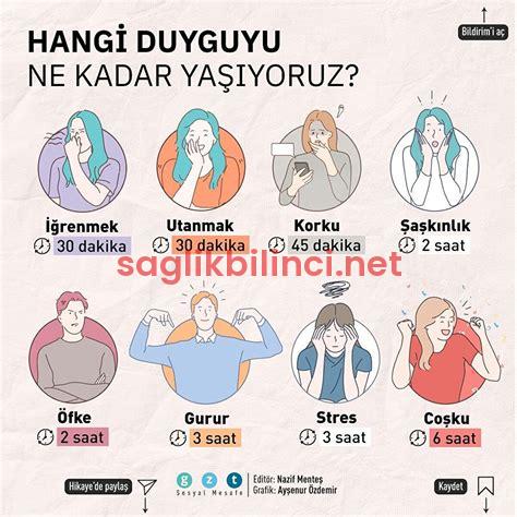 Küçük Penis: Psikolojik Etkileri ve İletişim Yöntemleri