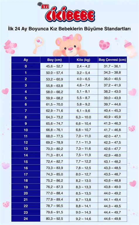 Persentil Hesaplama: Çocuk Gelişimi İçin Önemli Bir Araç