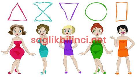 Vücut Tipi Hesaplama: Hangi Tip Sizin İçin Uygun?